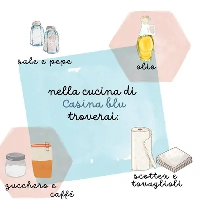 a diagram of differentiatesiatesiatesiatesiatesiatesiatesiatesiatesiatesiatesiates at Casina Blu in Palermo